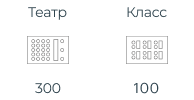 Аренда конференц зала вместимостью до 300 человек. Курорт «Игора»