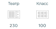 Аренда конференц зала вместимостью до 230 человек. Курорт «Игора»