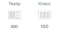 Аренда конференц зала вместимостью до 230 человек. Курорт «Игора»